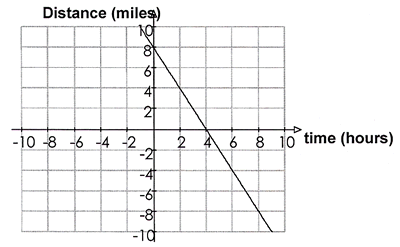 equation 4 over x plus 7 over 3 x