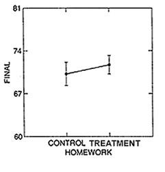 figure 5a
