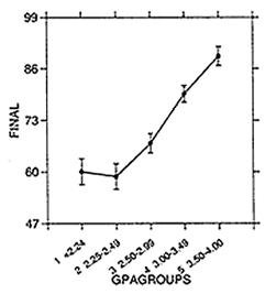 figure 5b