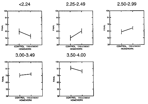 figure 5c