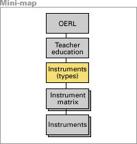 Partial site map.