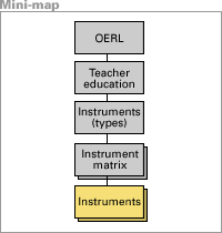 Partial site map.