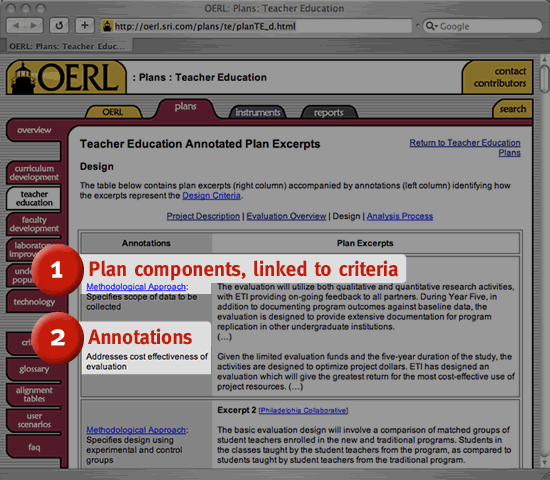 Screenshot of an annotated plan excerpt in the Teacher Education project type.