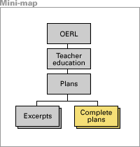 Partial site map.