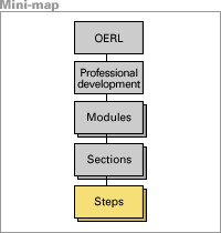 Partial site map.